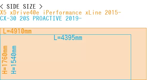#X5 xDrive40e iPerformance xLine 2015- + CX-30 20S PROACTIVE 2019-